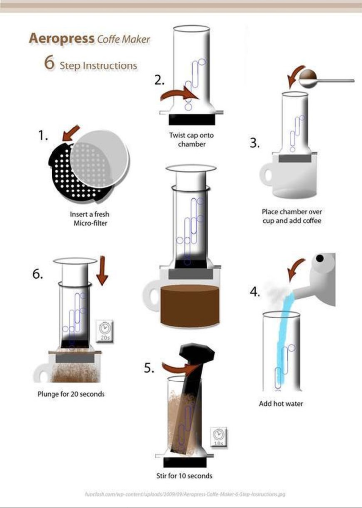 Koffie zetten met Aeropress